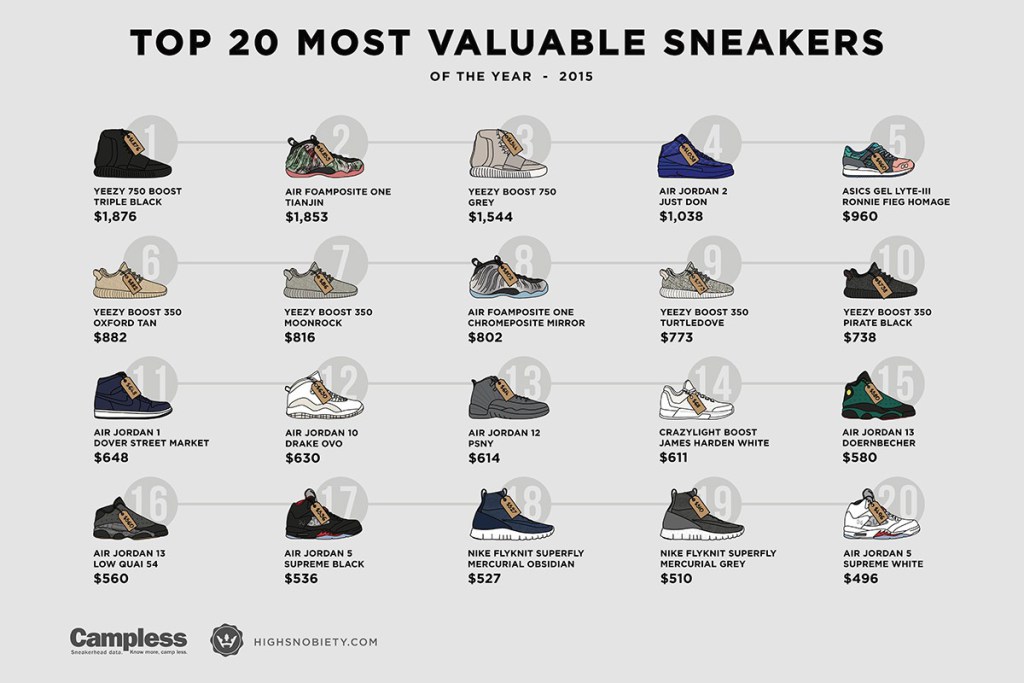 most-expensive-sneakers-of-2015