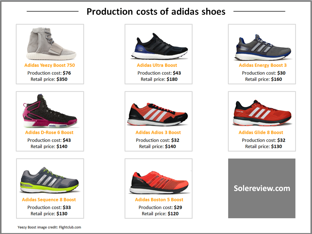 sneaker-production-costs-02